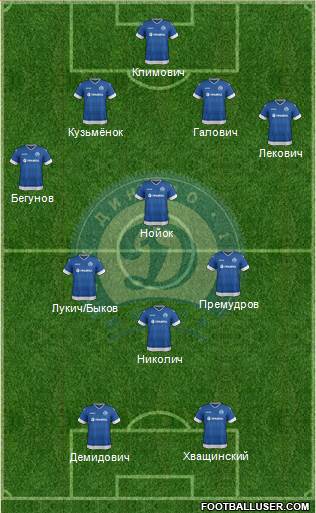 Dinamo Minsk football formation