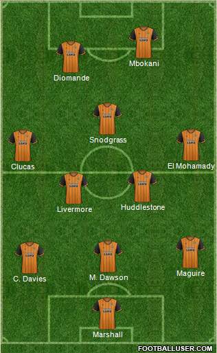 Hull City 4-1-2-3 football formation