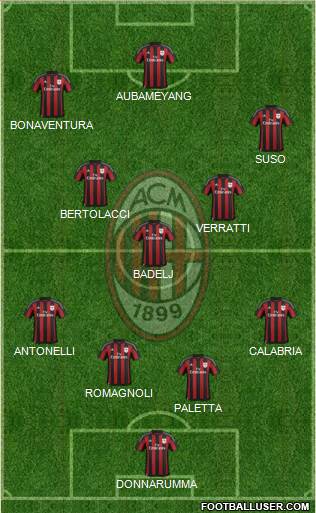 A.C. Milan 4-3-3 football formation