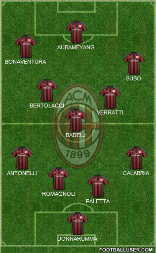 A.C. Milan 4-3-3 football formation