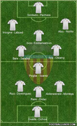 Valencia C.F., S.A.D. 4-2-3-1 football formation