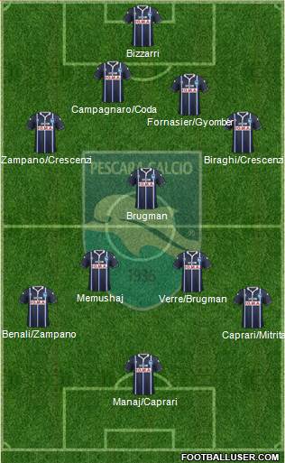 Pescara 4-1-4-1 football formation