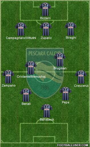 Pescara 3-4-2-1 football formation
