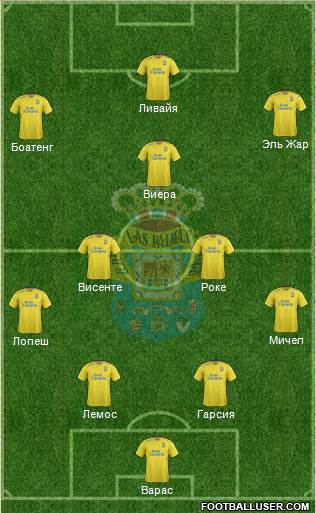 U.D. Las Palmas S.A.D. 4-2-3-1 football formation