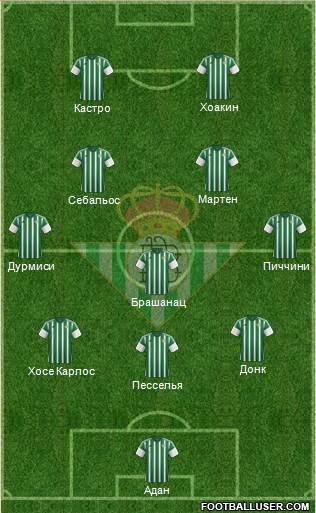 Real Betis B., S.A.D. 3-5-2 football formation