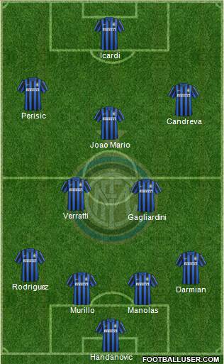 F.C. Internazionale 4-1-2-3 football formation