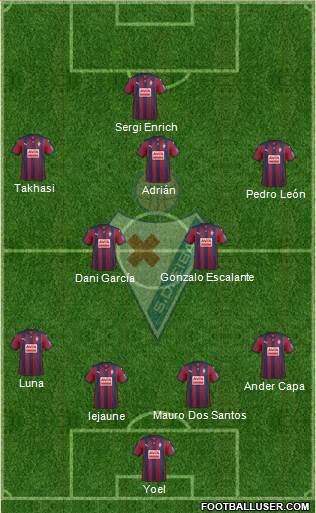 S.D. Eibar S.A.D. 4-2-3-1 football formation