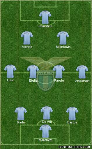 S.S. Lazio 3-4-2-1 football formation