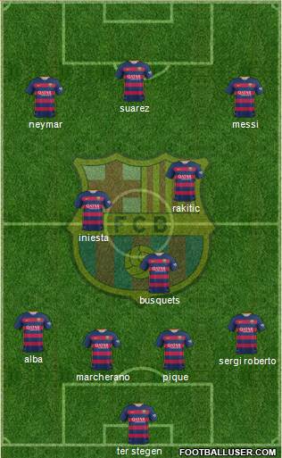 F.C. Barcelona 4-3-3 football formation