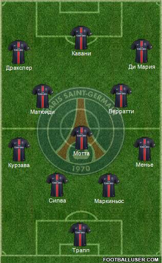 Paris Saint-Germain 4-3-3 football formation