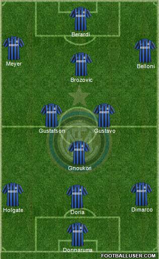 F.C. Internazionale 4-2-3-1 football formation