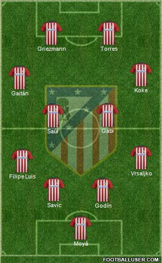 C. Atlético Madrid S.A.D. 4-4-2 football formation