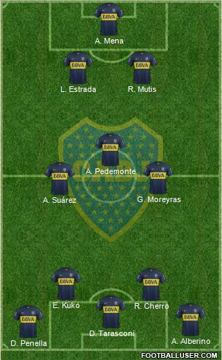 Boca Juniors 3-4-1-2 football formation