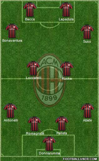 A.C. Milan 4-4-2 football formation