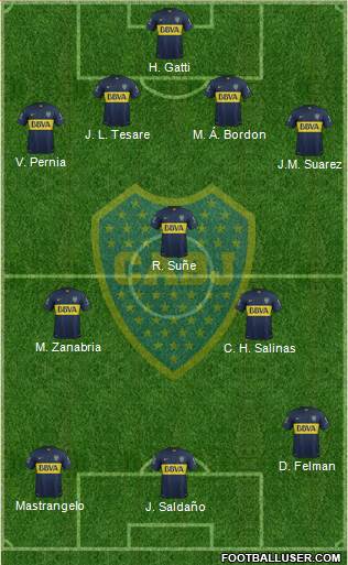 Boca Juniors 4-3-3 football formation