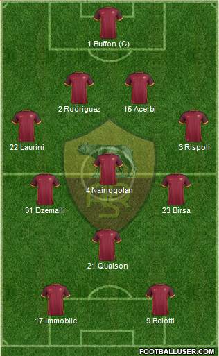 AS Roma 4-3-1-2 football formation