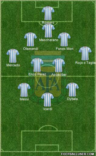 Argentina 5-4-1 football formation