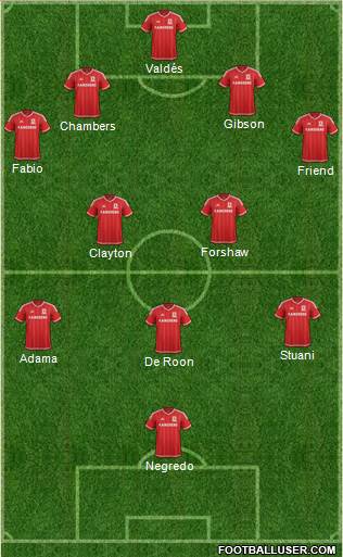 Middlesbrough 4-1-2-3 football formation