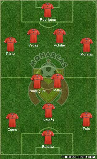 Club Monarcas Morelia 4-2-3-1 football formation