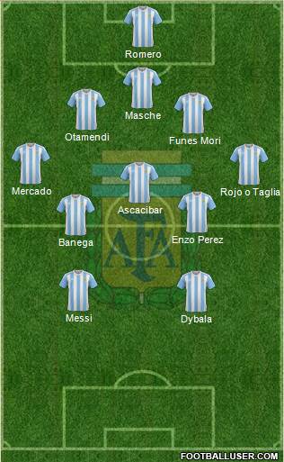 Argentina 5-3-2 football formation