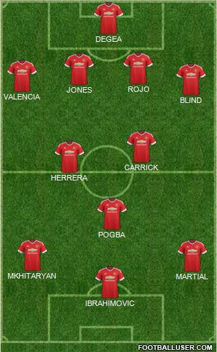 Manchester United 4-3-2-1 football formation