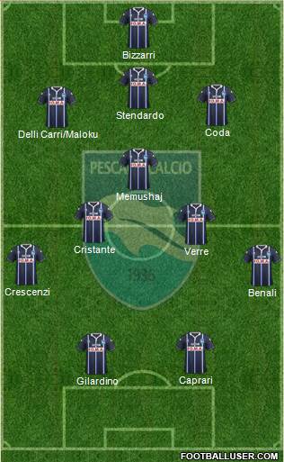 Pescara 3-5-2 football formation