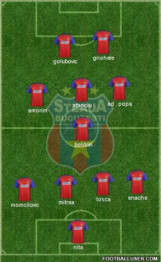 FC Steaua Bucharest 4-1-4-1 football formation