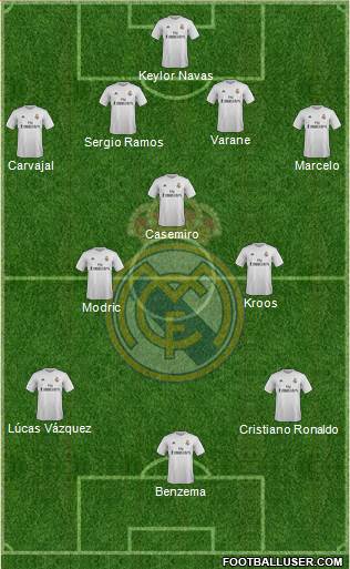 Real Madrid C.F. 4-3-3 football formation