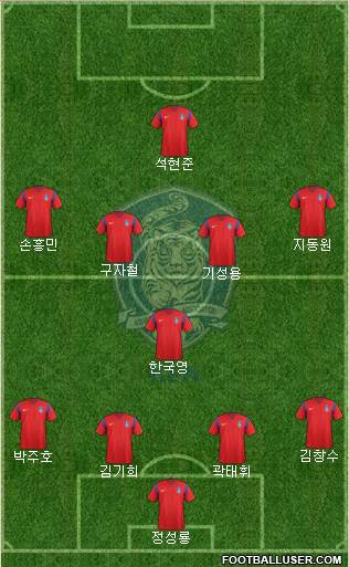 South Korea 4-1-4-1 football formation