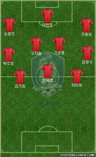 South Korea 4-1-4-1 football formation