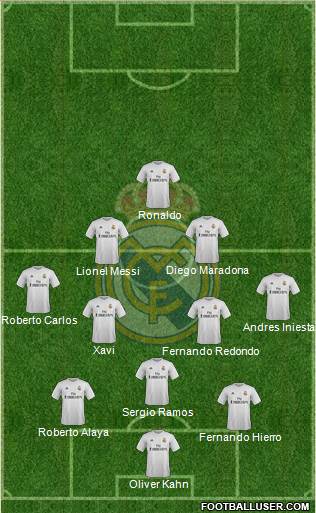 Real Madrid C.F. 3-4-2-1 football formation