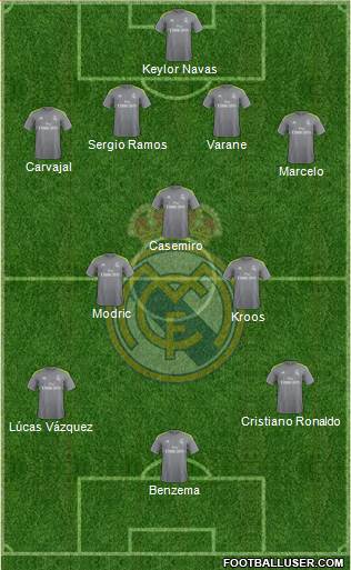 Real Madrid C.F. 4-3-3 football formation