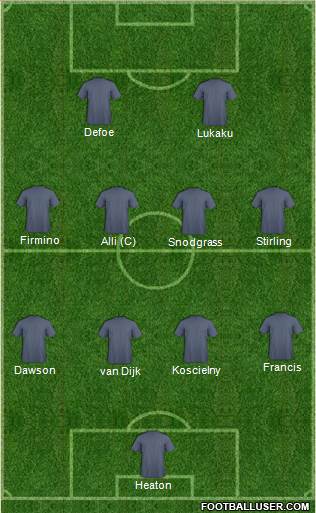 Champions League Team 4-4-2 football formation