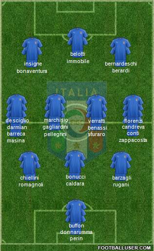 Italy 3-4-3 football formation