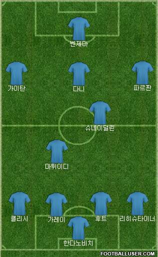 Championship Manager Team 4-5-1 football formation