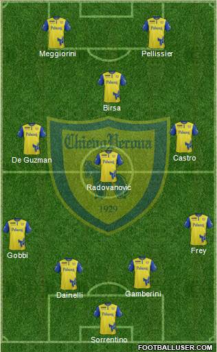 Chievo Verona 4-3-1-2 football formation