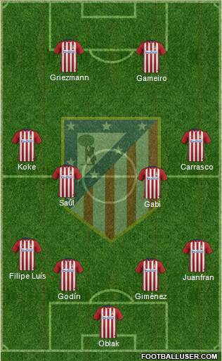 C. Atlético Madrid S.A.D. 4-4-2 football formation