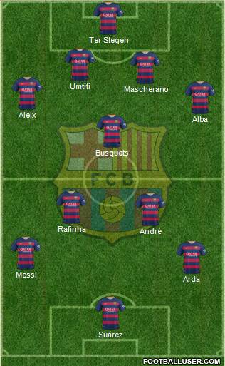 F.C. Barcelona 4-3-3 football formation