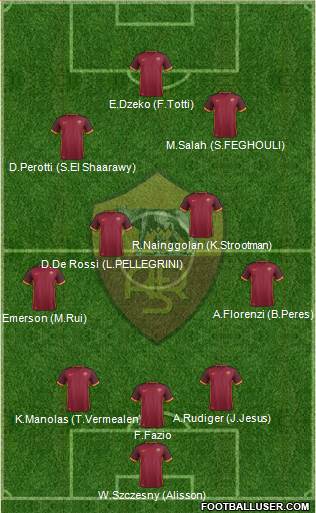 AS Roma 3-4-2-1 football formation