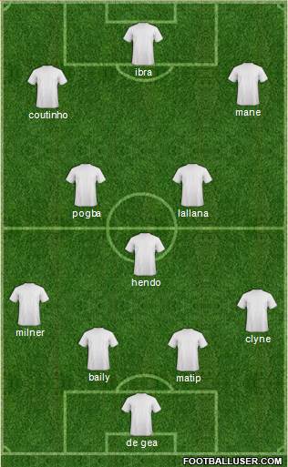 Football Manager Team 4-3-3 football formation