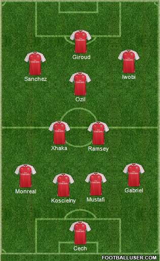 Arsenal 4-2-3-1 football formation