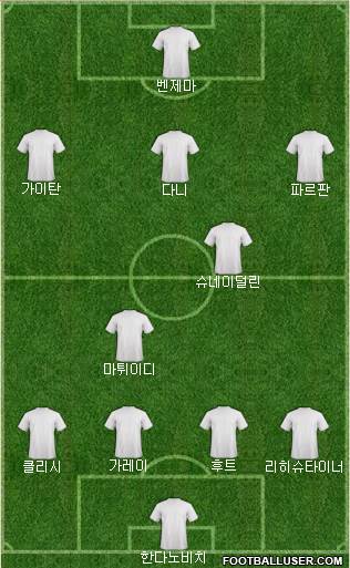 Championship Manager Team 4-5-1 football formation