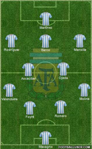 Argentina 4-2-3-1 football formation