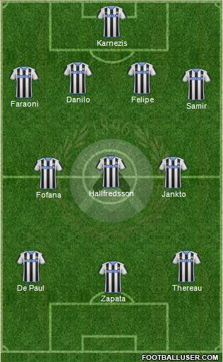 Udinese 4-3-3 football formation