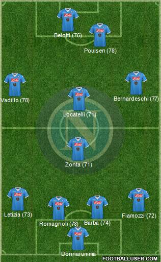 Napoli 4-4-2 football formation