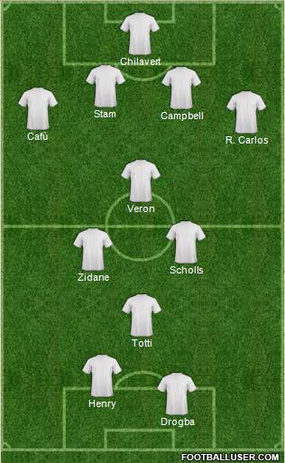 Dream Team 4-3-3 football formation