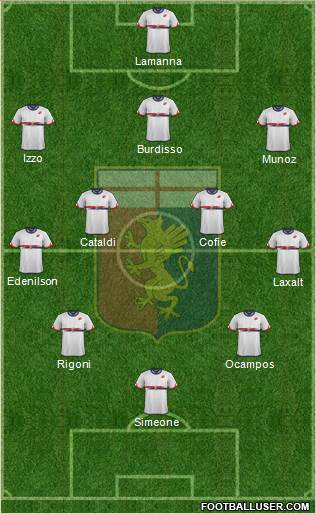 Genoa 3-4-2-1 football formation