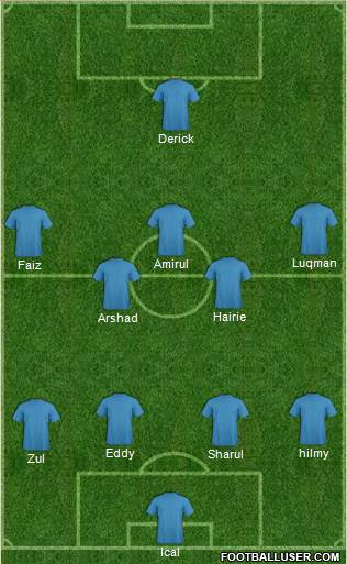 Dream Team 4-5-1 football formation