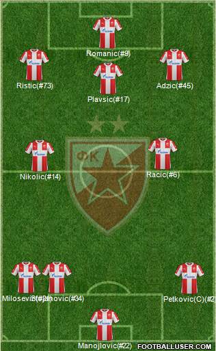 FC Red Star Belgrade 4-2-3-1 football formation