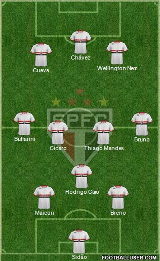 São Paulo FC 3-4-3 football formation